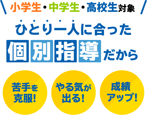 小学生・中学生・高校生対象 ひとり一人に合った個別指導だから 苦手を克服！やる気が出る！成績アップ！