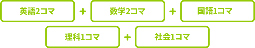 英語2コマ＋数学2コマ＋国語1コマ＋理科1コマ＋社会1コマ