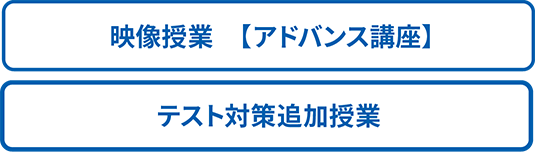 映像授業3〜5コマアドバンス テスト対策追加授業