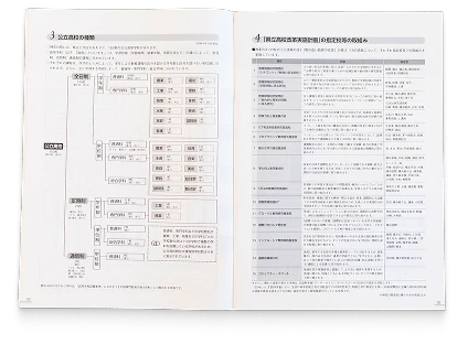 神奈川の高校入試情報誌Move 中面例