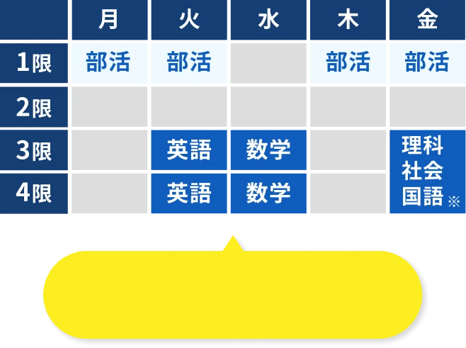 1週間の時間割例 5教科受けても週3回の通塾でOK
