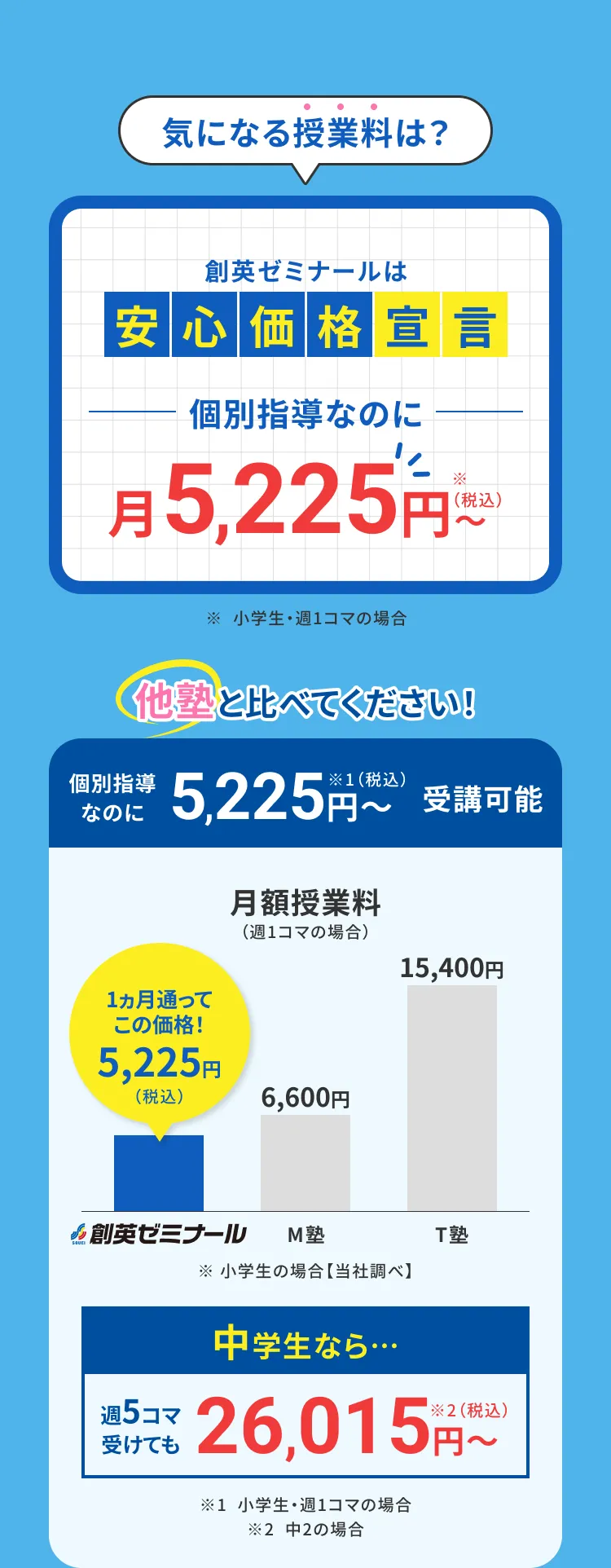 気になる授業料は？