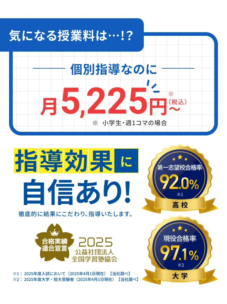 個別指導なのに月5225円