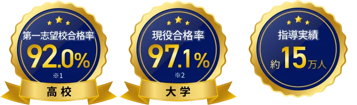 高校合格率92.0%
