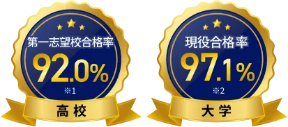 高校・大学合格率