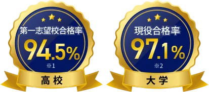 高校・大学合格率