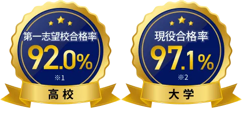 高校の第一志望校合格率91.7% 大学の現役合格率98.7%