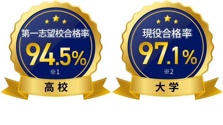 高校の第一志望校合格率91.7% 大学の現役合格率98.7%