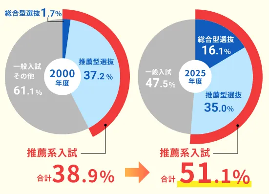 円グラフ