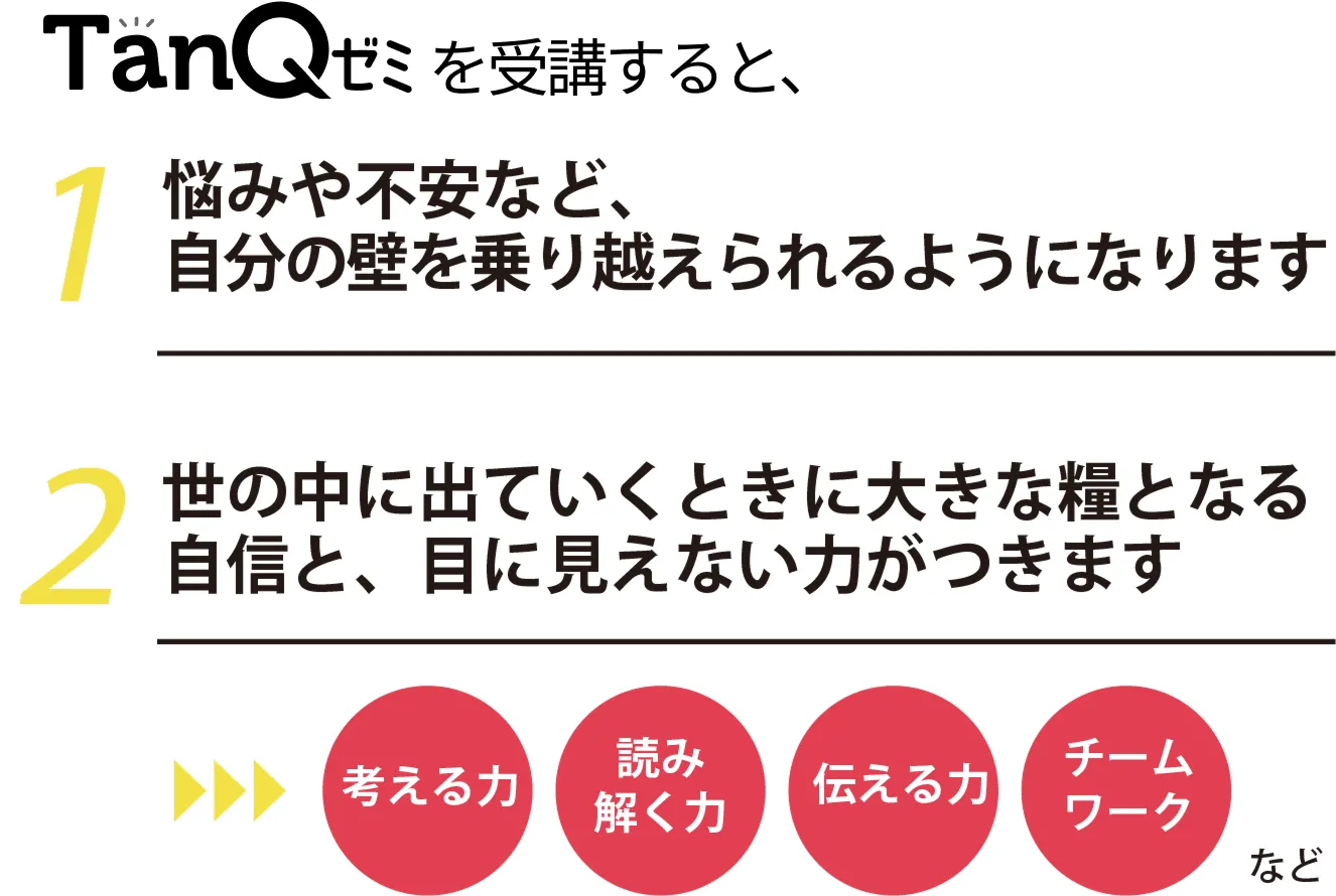 SDGsカリキュラムを受講した効果