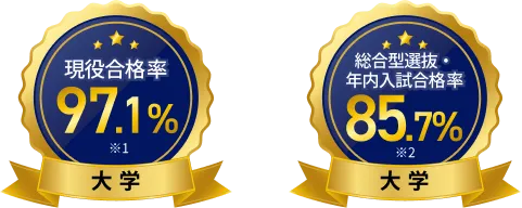 第一志望校合格率92.0% 高校 現役合格率97.1% 大学 総合型選抜合格率(旧AO入試)85.7% 大学