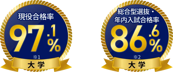 現役合格率97.1% 大学 総合型選抜・年内入試合格率86.6% 大学