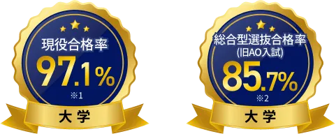 第一志望校合格率92.0% 高校 現役合格率97.1% 大学 総合型選抜合格率(旧AO入試)85.7% 大学