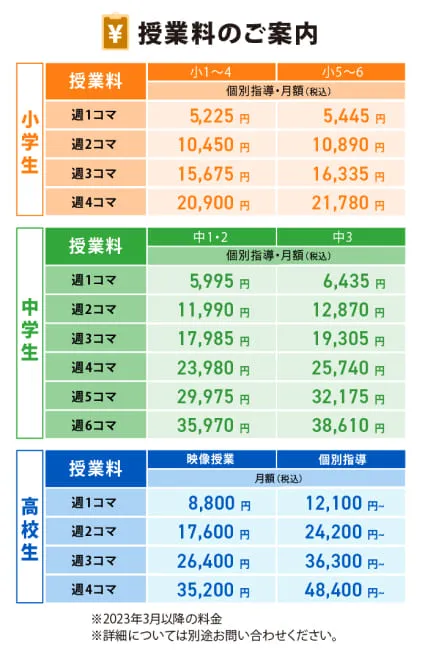 授業料のご案内（PC）
