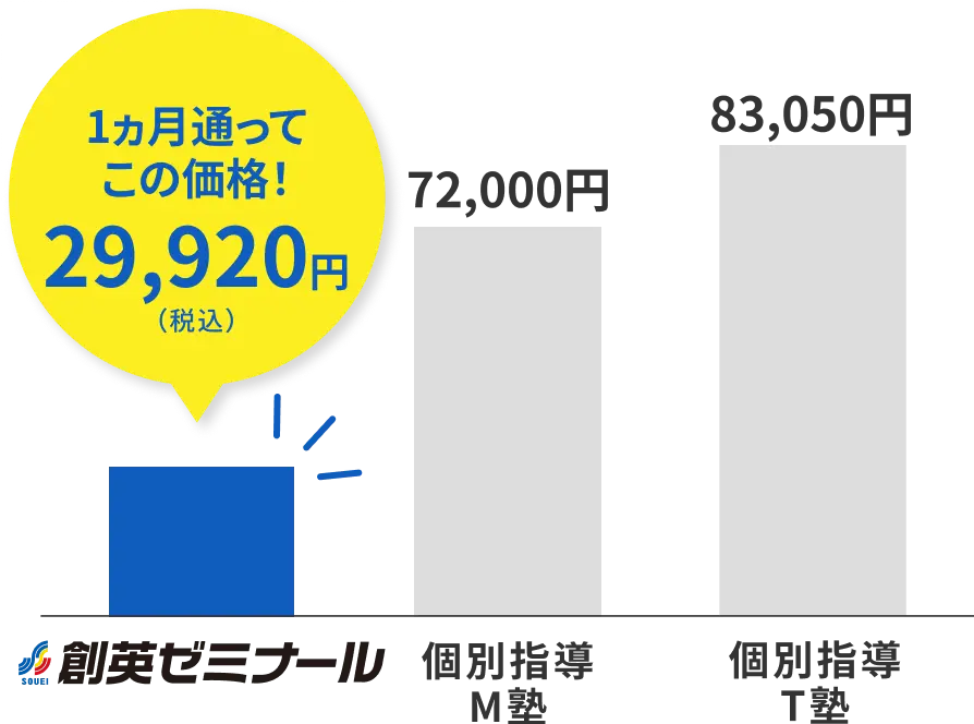 1ヵ月通ってこの価格! 29,920円(税込)