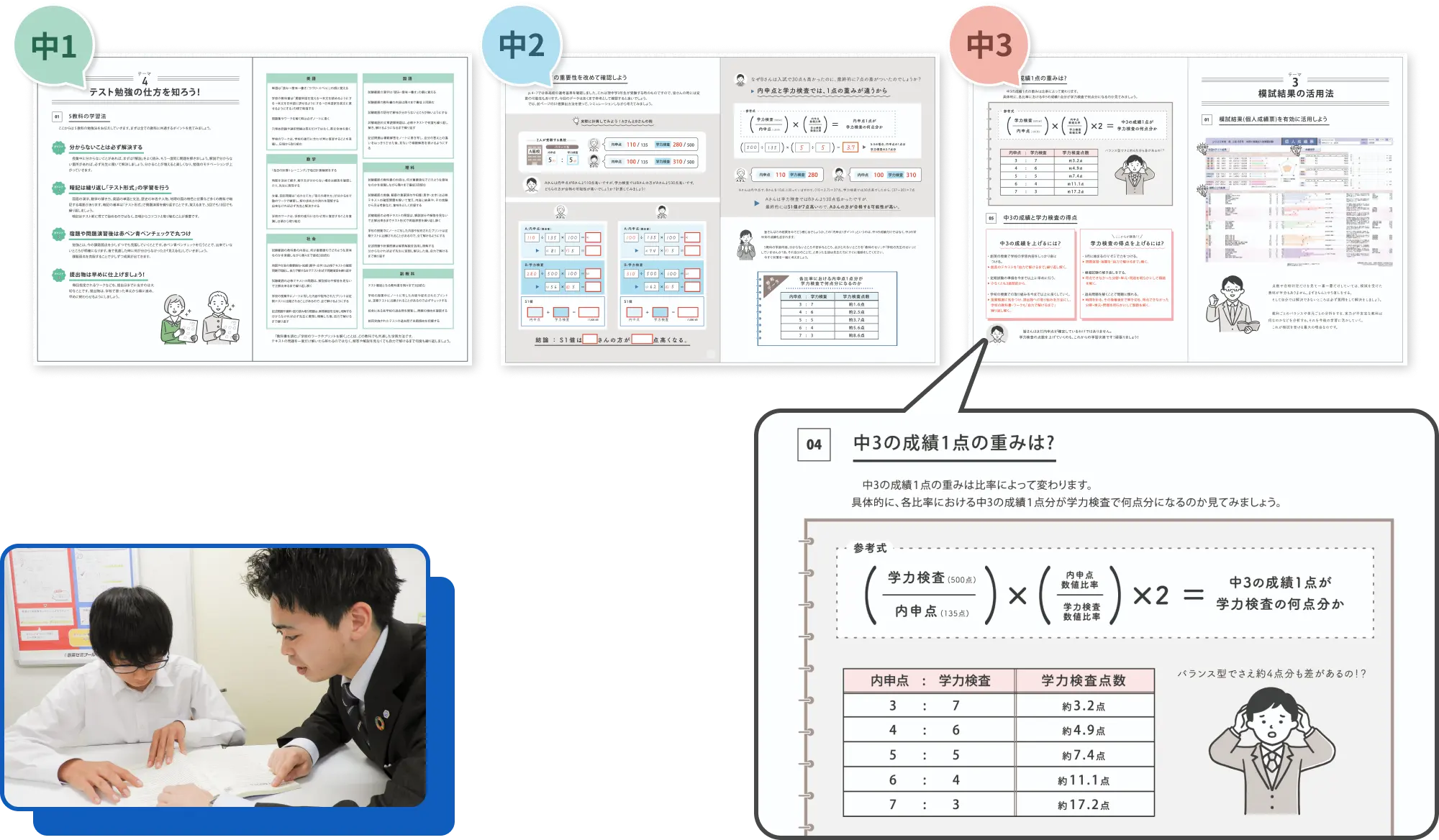 学習指導会の実際の資料を｢少しだけ｣ご紹介！ イメージ