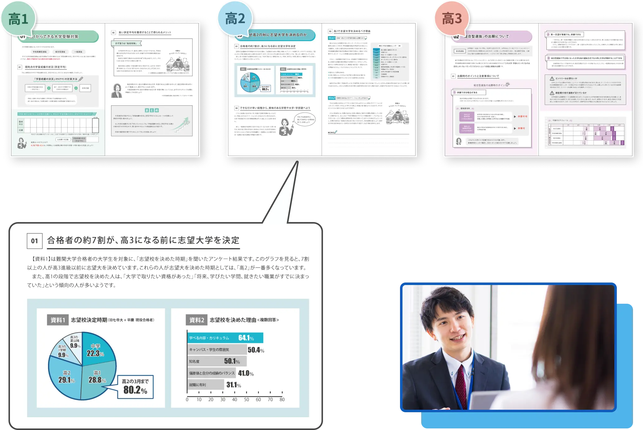 進路ガイダンスの実際の資料を｢少しだけ｣ご紹介！ イメージ