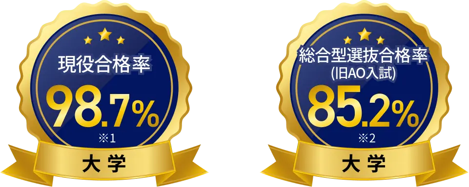 第一志望校合格率91.7% 高校 現役合格率98.7% 大学 総合型選抜合格率(旧AO入試)85.2% 大学