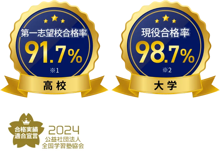 高校の第一志望校合格率91.3% 大学の現役合格率95.6%