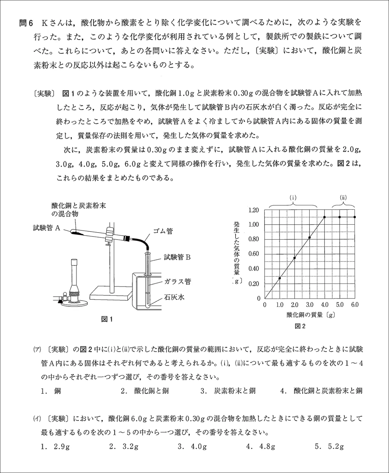 理科ピックアップ問題