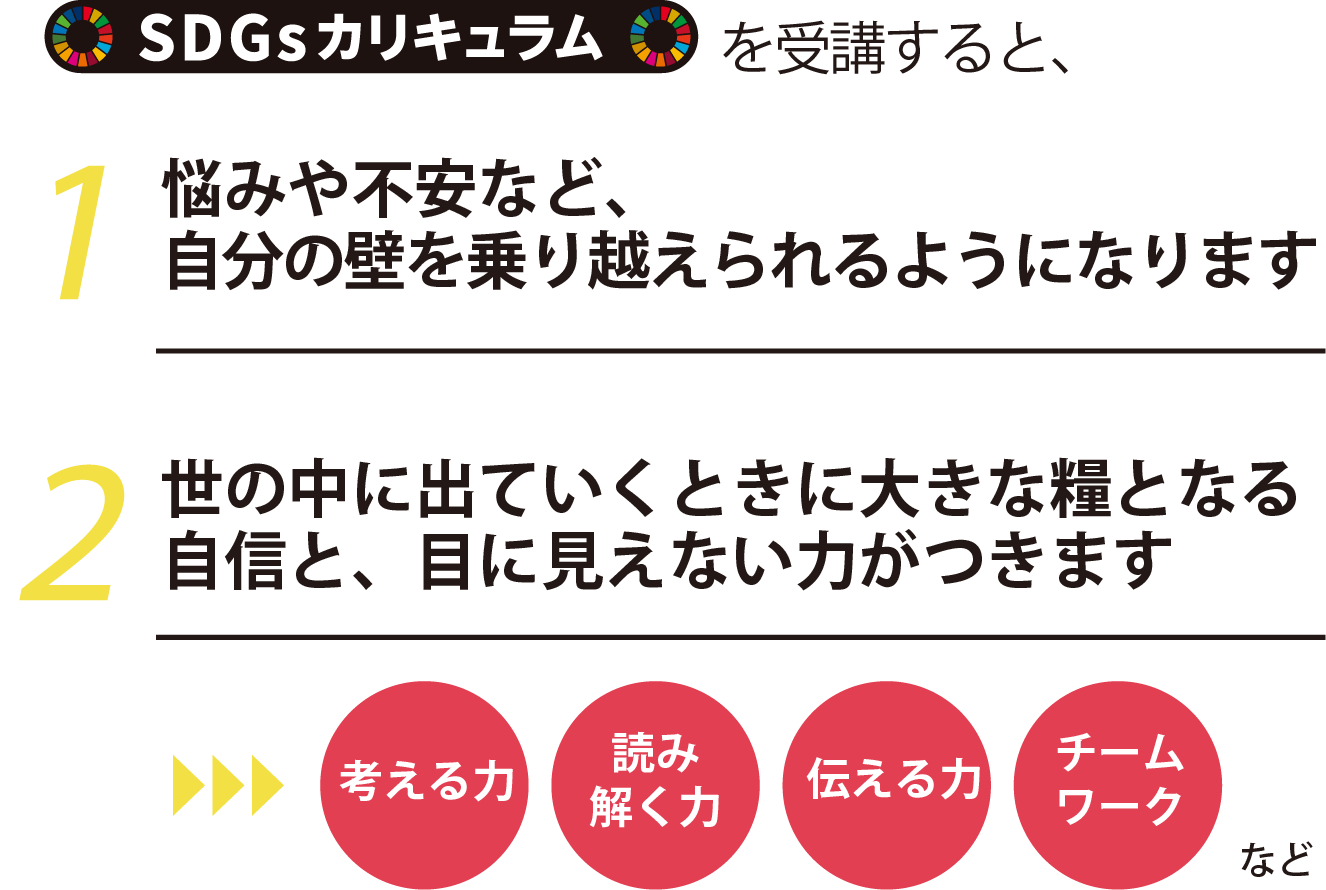 SDGsカリキュラムを受講した効果